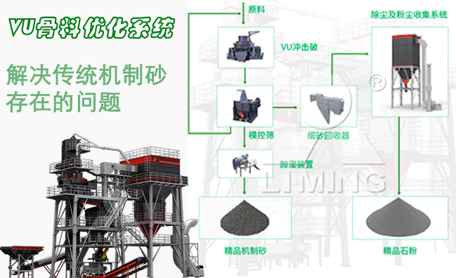 塔樓式制砂設備哪里有？時產 100 噸報價多少？ 